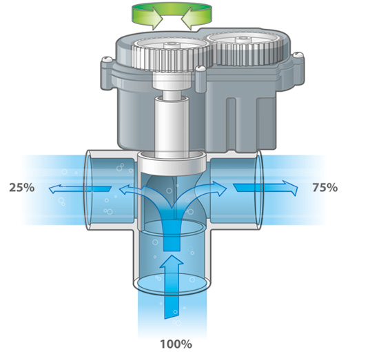 Vektorillustration Dreiwegeventil