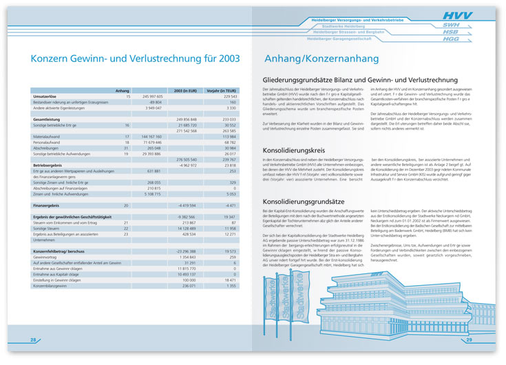 Geschäftsbericht HVV Innenseiten