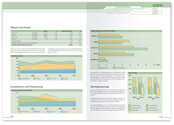 Geschäftsbericht SWH Innenseiten