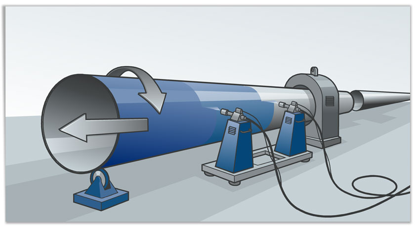 Pipeline beschichten